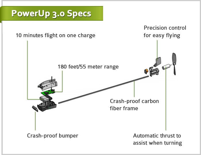Fjernstyret papirflyver PowerUp 4.0